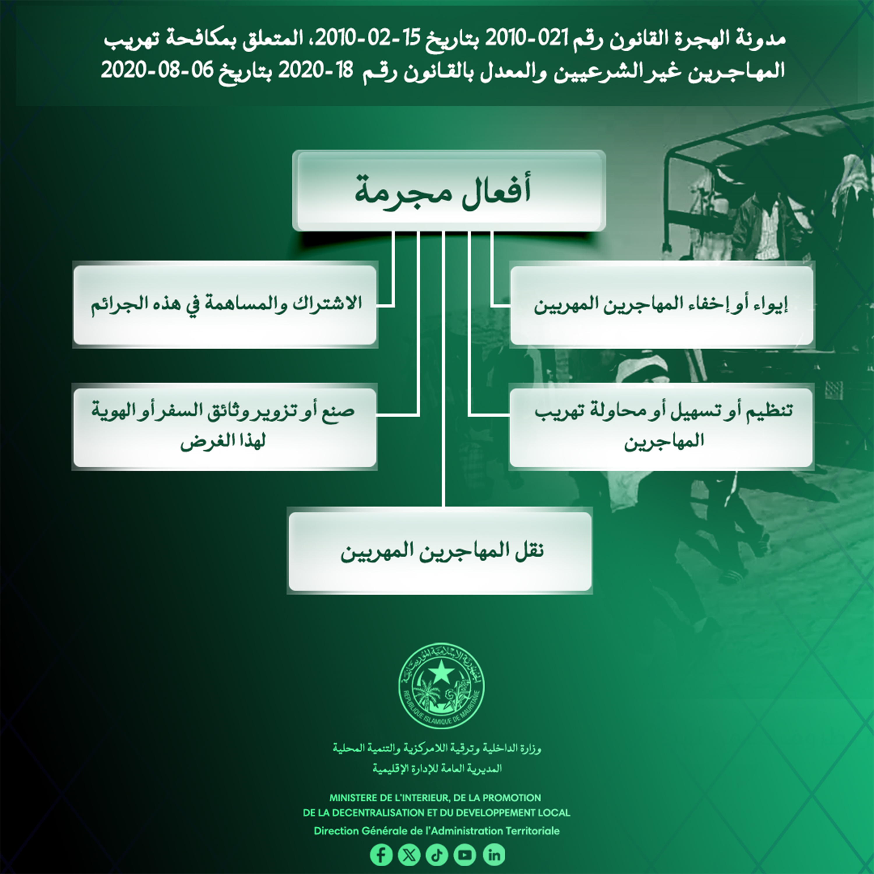 أفعال محرمة