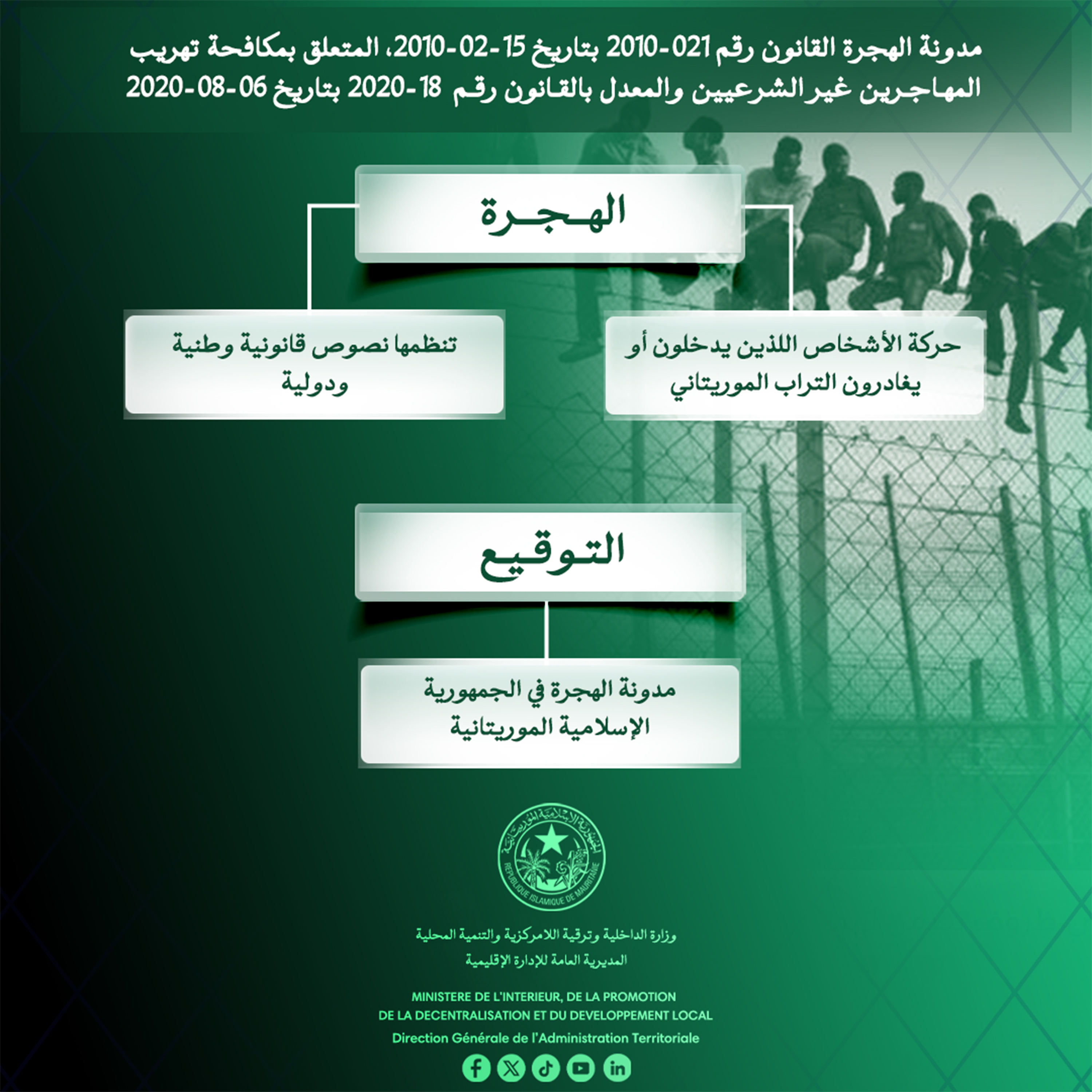 Code de l’immigration